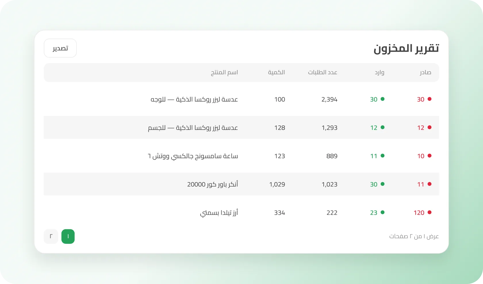 report-3
